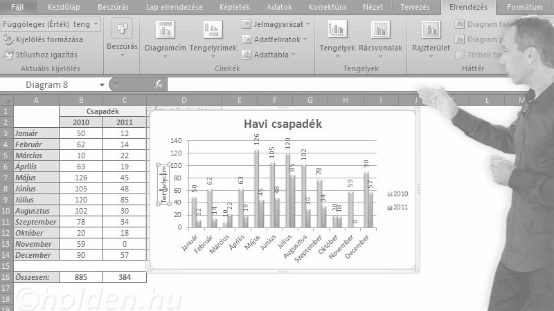 Excel Oktatóvideó, Diagramok, Diagramok készítése és formázása:
 - oszlop
 - sáv
 - torta
 - grafikon, Diagram (oszlop), Oszlopdiagram készítése és formázása